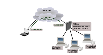 MikroTik hEX S router preconfigured as VPN server