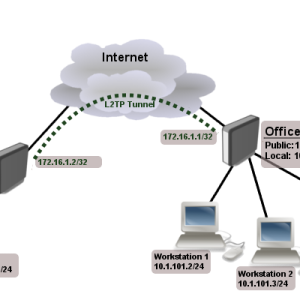Pair of MikroTik hEX S preconfigured for Peer to Peer VPN