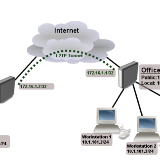 Pair of MikroTik hEX S preconfigured for Peer to Peer VPN