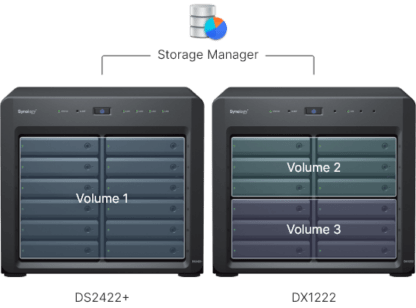Synology  Expansion Unit DX1222 - Image 2