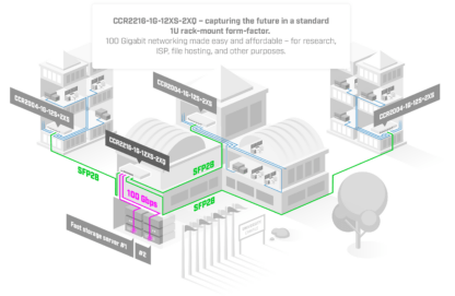 MikroTik CCR2216-1G-12XS-2XQ - Image 6