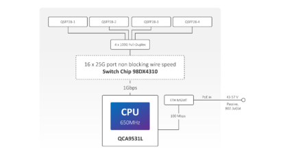 MikroTik  CRS504-4XQ-IN - Image 8