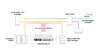 MikroTik  CRS504-4XQ-IN - Image 9