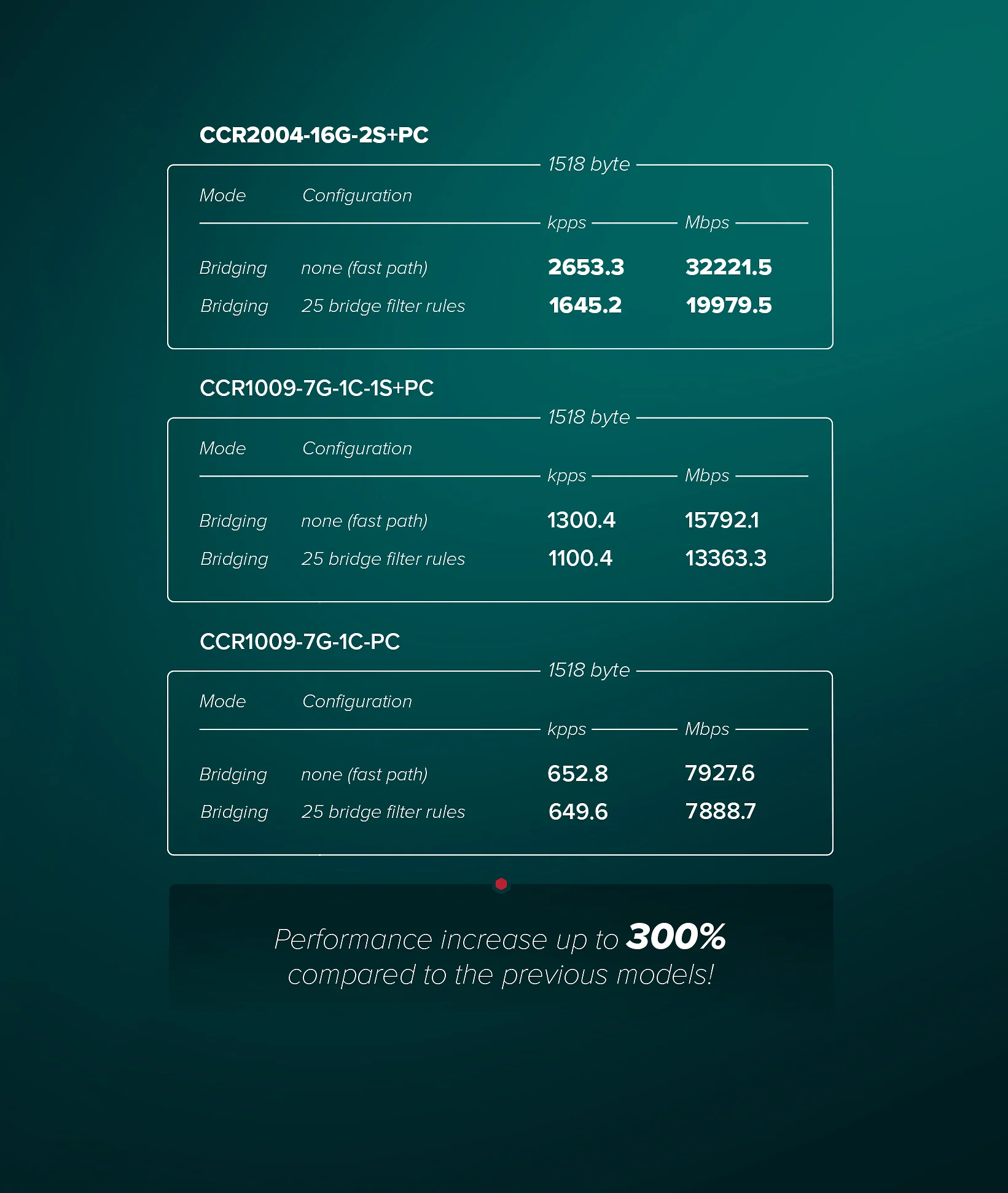 MikroTik CCR2004-16G-2S+PC - Image 5