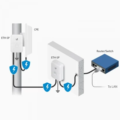 Ubiquiti Ethernet Surge Protector Gen2 - Image 6