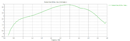 MikroTik  outdoor LTE antenna mANT LTE 5o - Image 2
