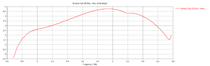 MikroTik  outdoor LTE antenna mANT LTE 5o - Image 3